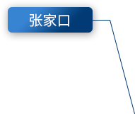 张家口
